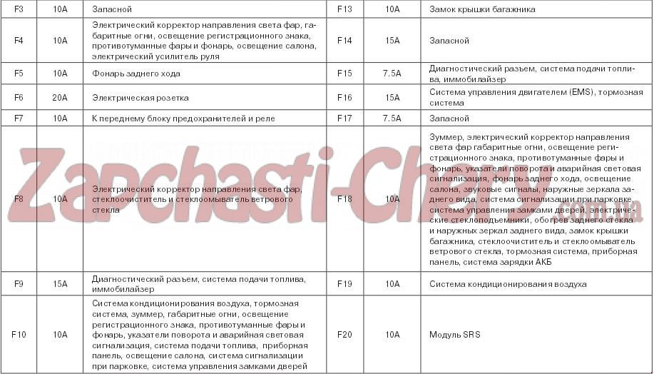 Предохранители чери бонус a13 схема предохранителей